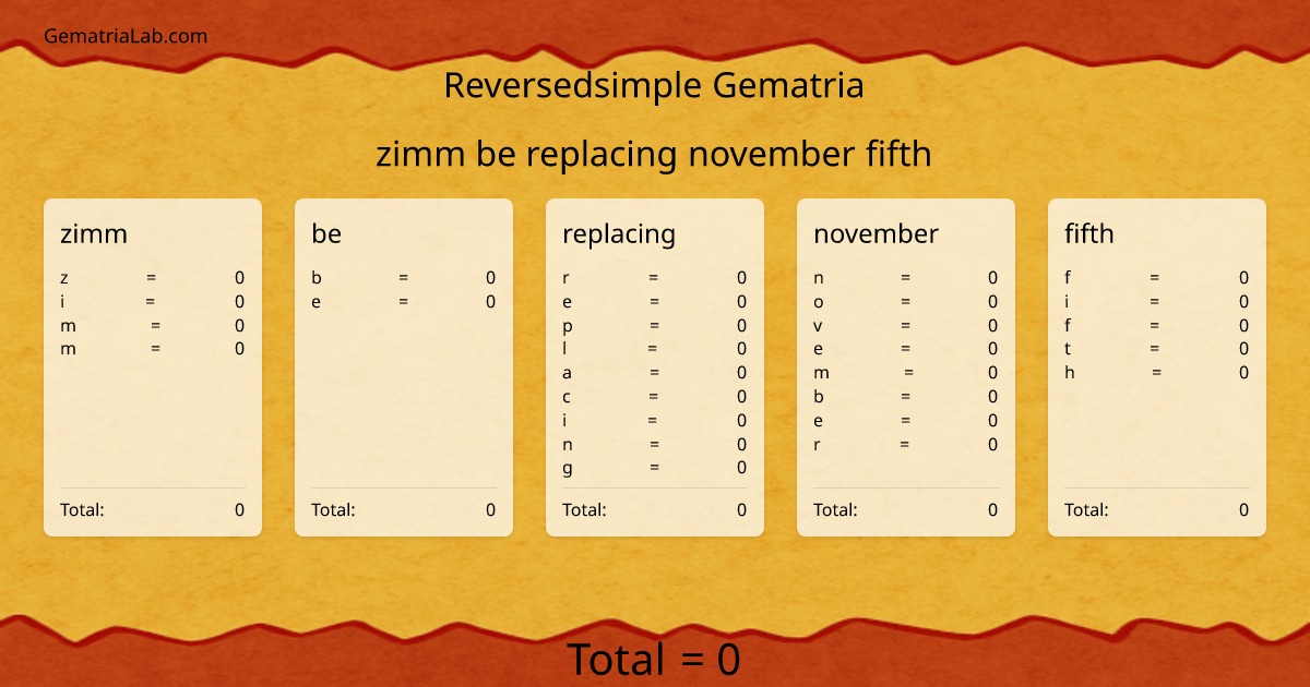 zimm be replacing november fifth in reversedsimple Gematria